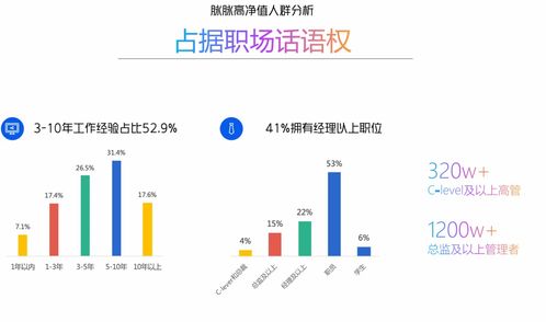汉邑科技携手脉脉创新高管教育招生模式，科技赋能教育推广新生态