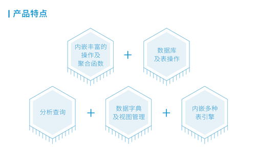 睿帆科技雪球数据库通过中国信通院评测，推动大数据技术应用与服务升级