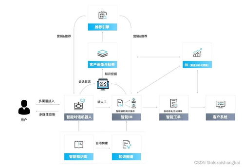 人工智能客服企业哪家强？竹间智能以先进产品破除传统客服痛点